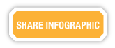 Share infographic